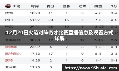 12月20日火箭对阵奇才比赛直播信息及观看方式详解